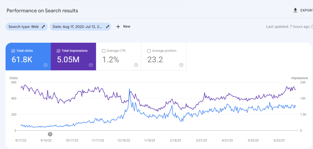 Attenvo search console